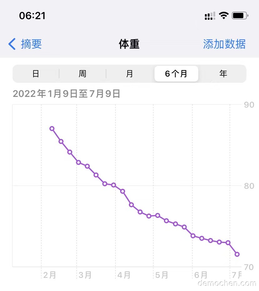 近期体重变化