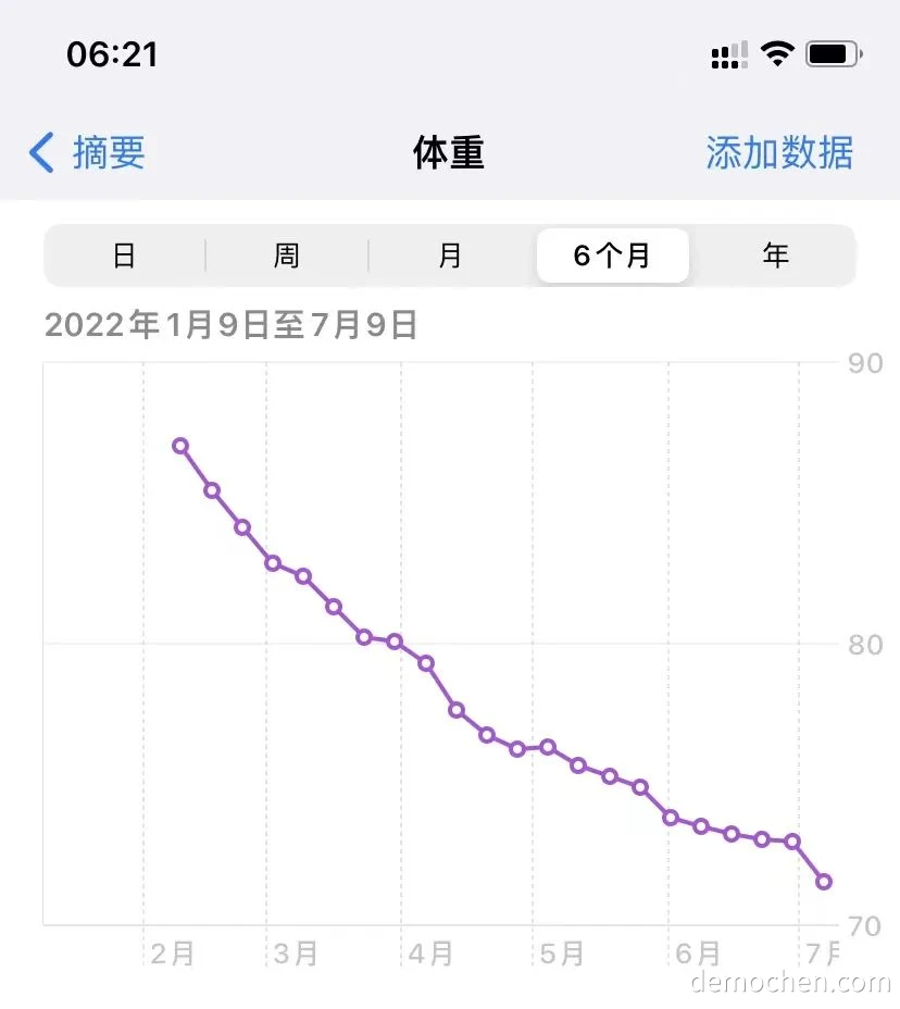 体重变化
